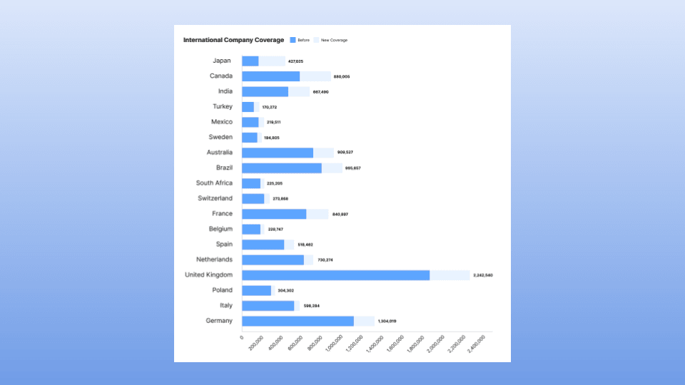 Clearbit Global Coverage
